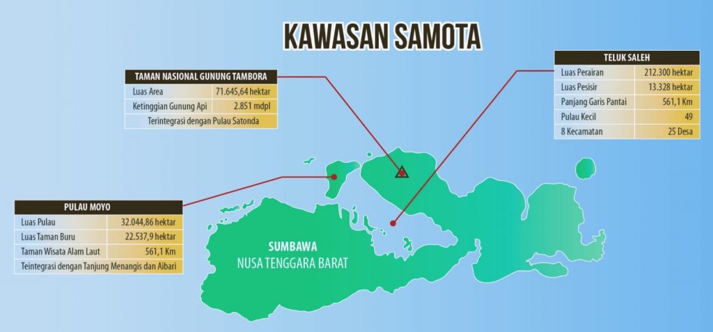 Kawasan SAMOTA
